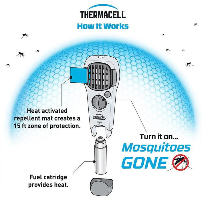 MR150 Portable Mosquito Repeller Thermacell