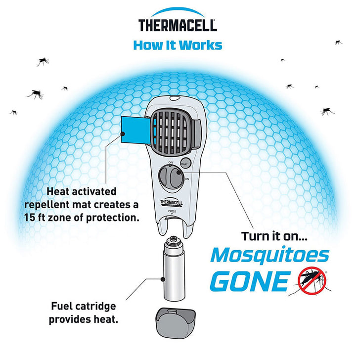 MR150 Portable Mosquito Repeller Thermacell