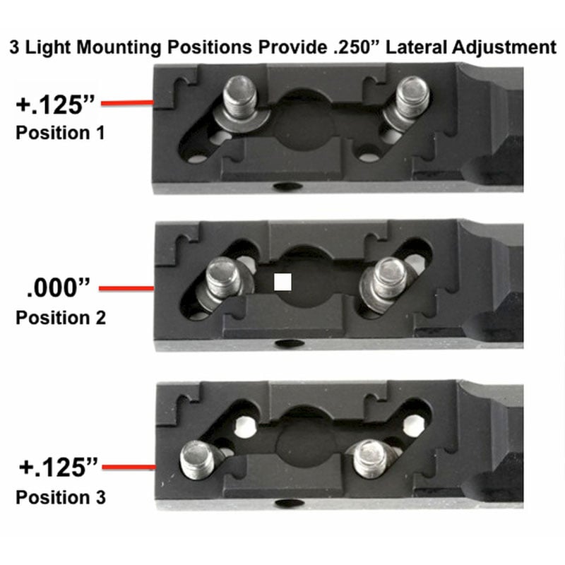 Thorntail2 M-LOK® SBR Light Mount - Extreme Outfitters