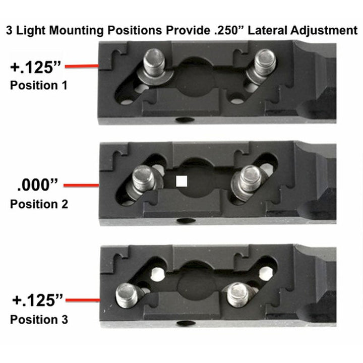 Thorntail2 M-LOK® SBR Light Mount - Extreme Outfitters