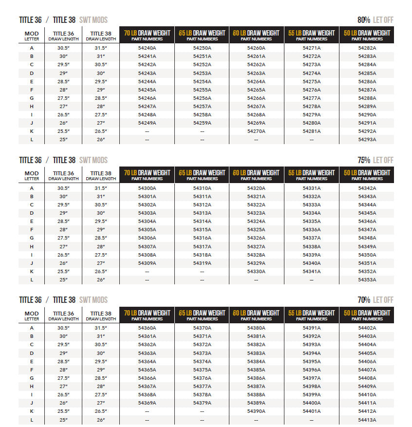 Mathews Switchweight Target Mods 70% Let Off Mathews Archery