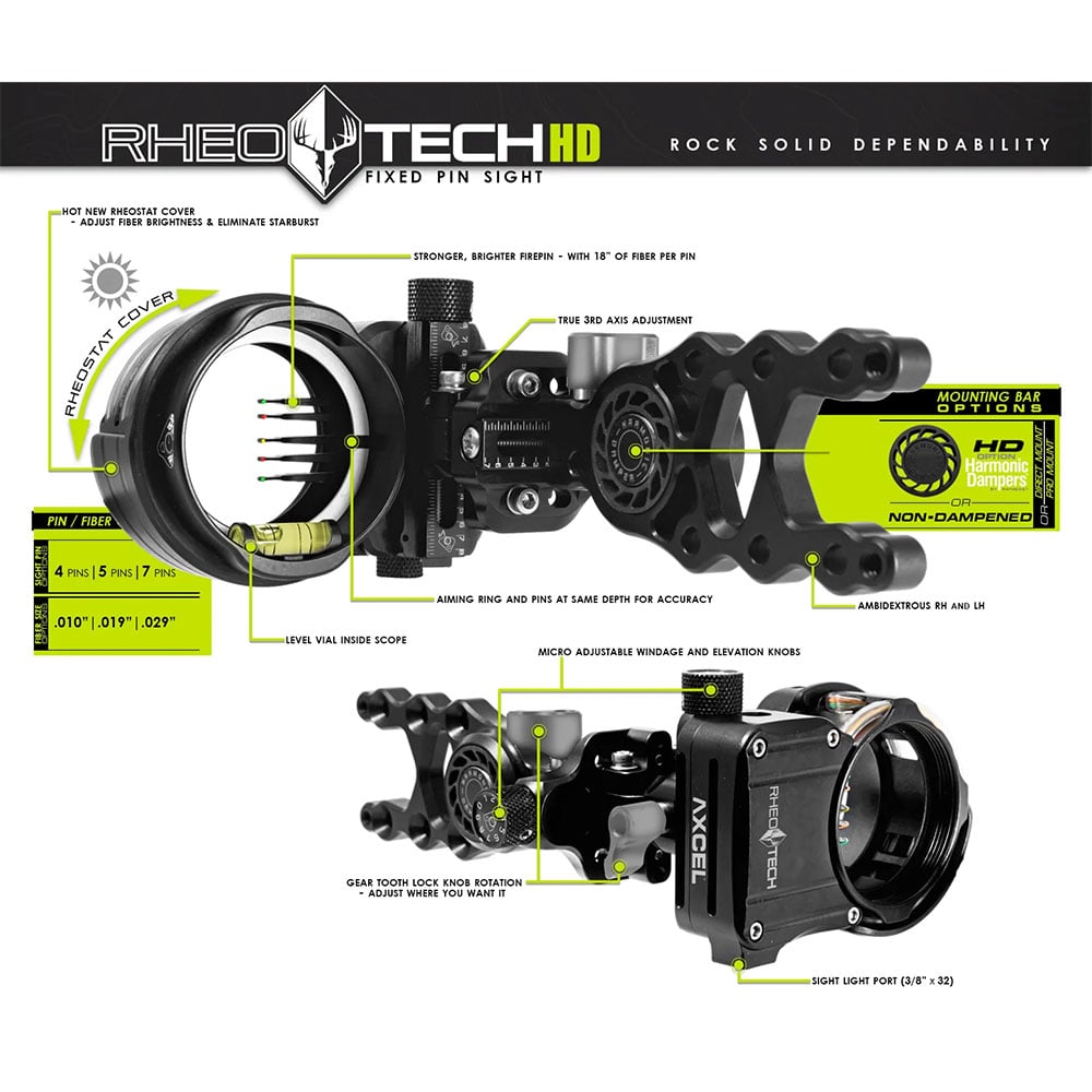 Axcel Rheotech HD Details