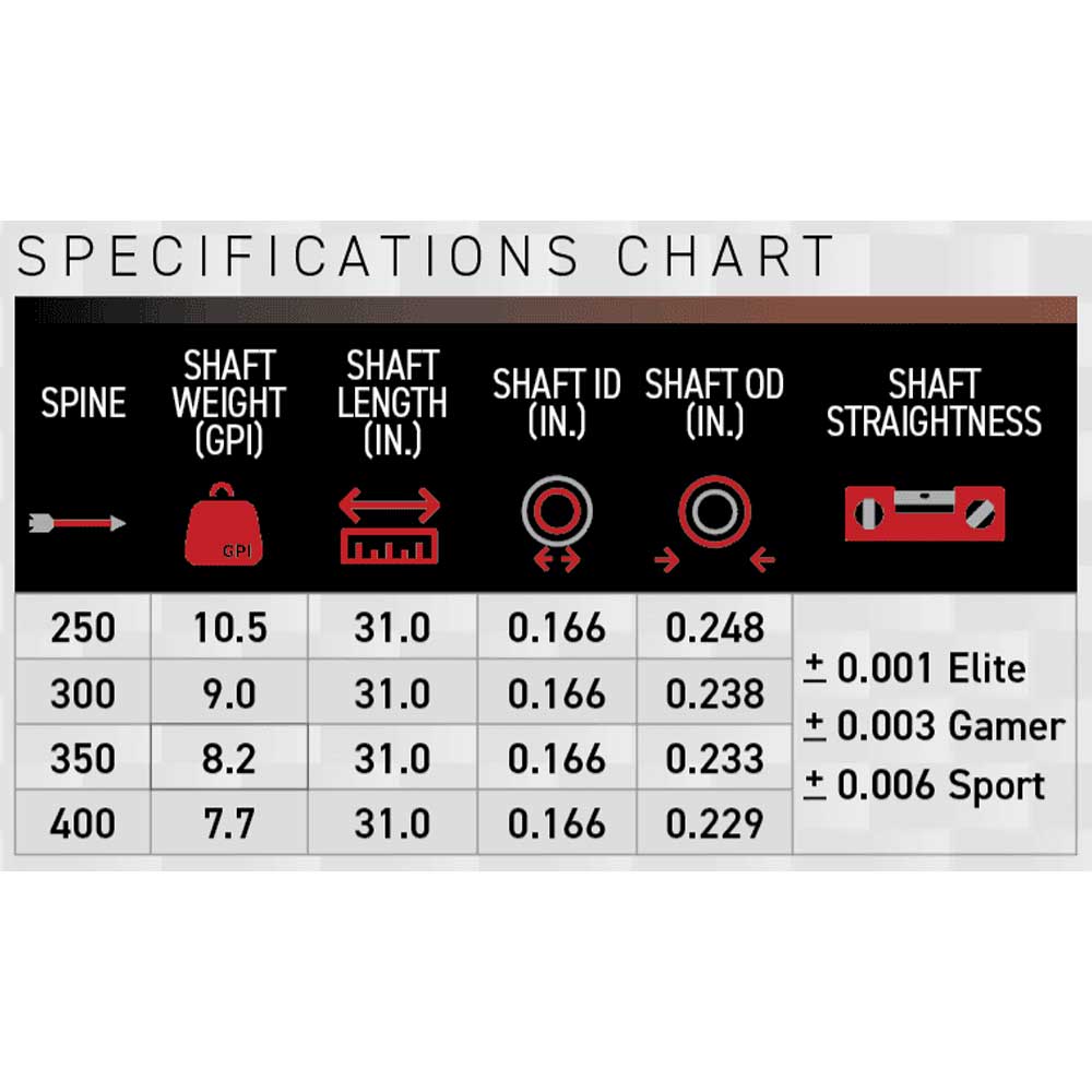 Victory VLR Elite Arrow Shaft Spine Chart