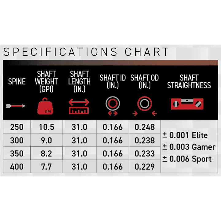 Victory VLR Elite Arrow Shaft Spine Chart