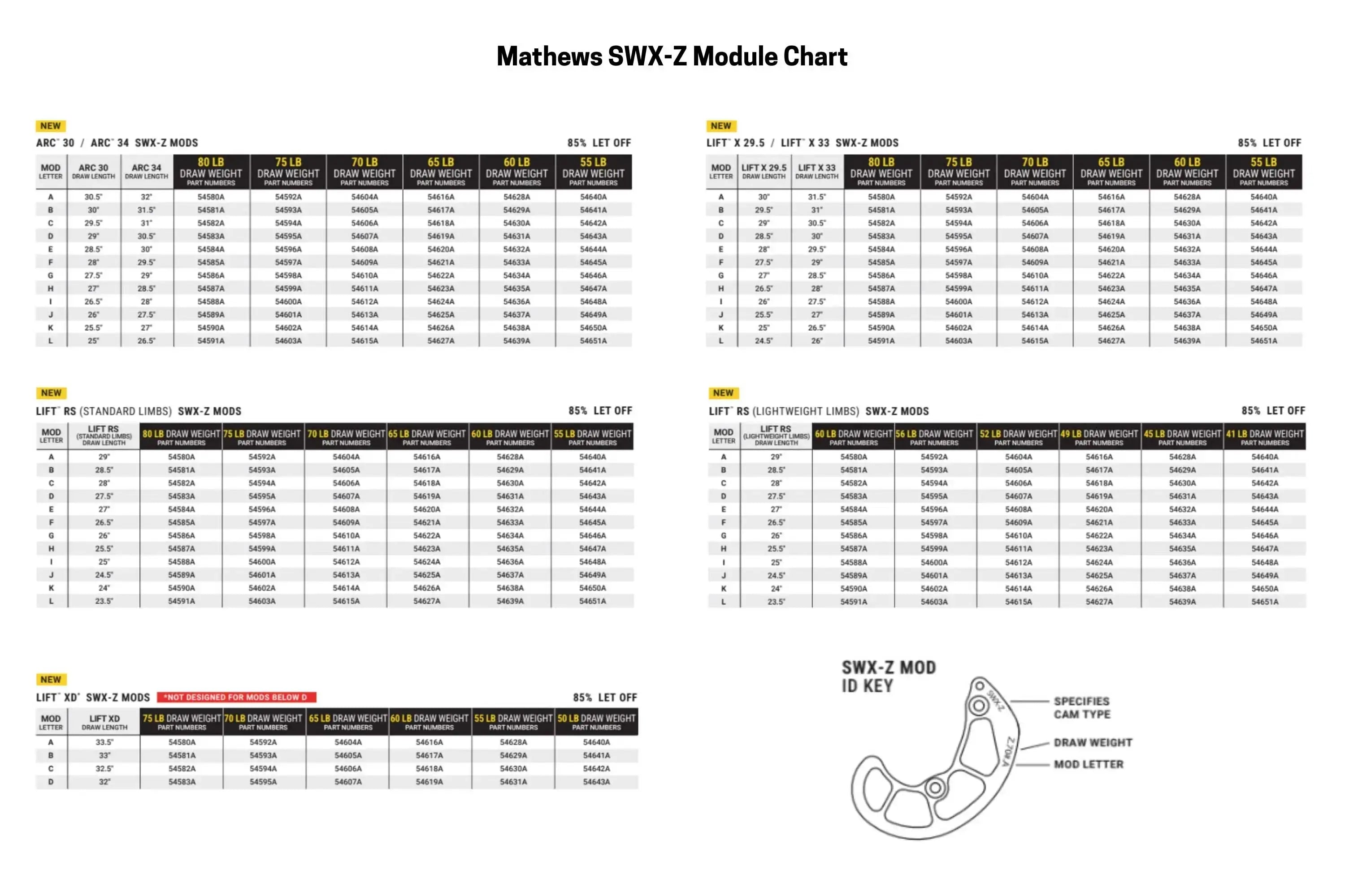 Mathews SWX-Z Mods | Ultra-Smooth Draw Mod | Extreme Outfitters