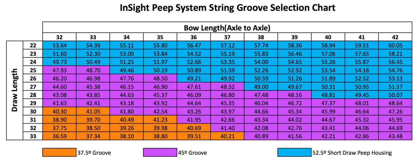 Groove Selection Chart