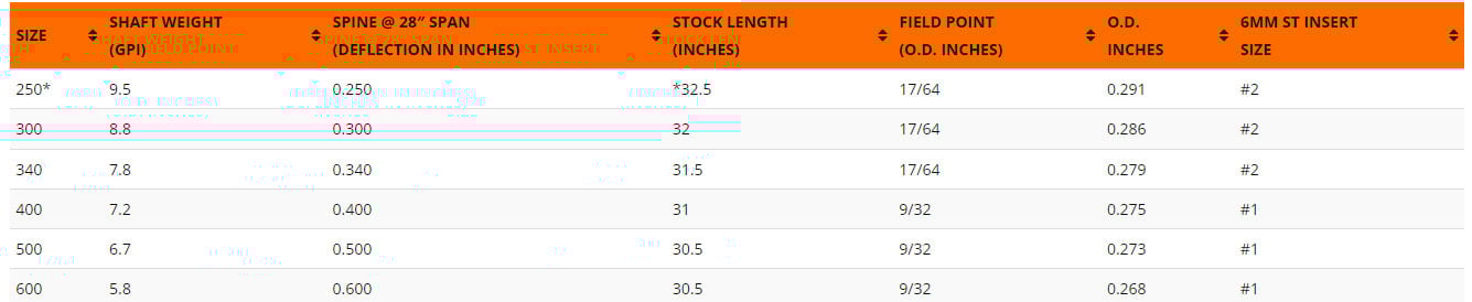 Easton Sonic 6.0 Arrow Spine Chart