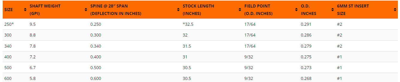 Easton Sonic 6.0 Arrow Spine Chart