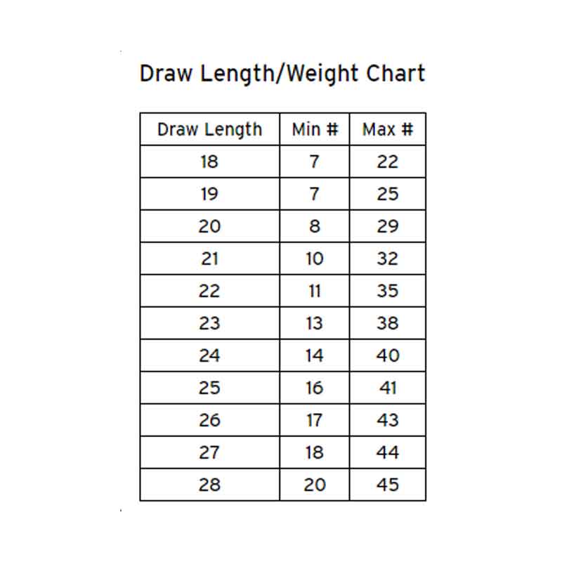 Hoyt Kobalt Youth Compound Bow Draw Length/Weight Chart