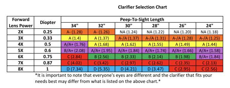 Hamskea Insight Peep Clarifying Lenses Chart