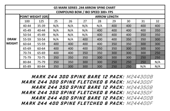 G5 Mark 244 Series Spine Chart