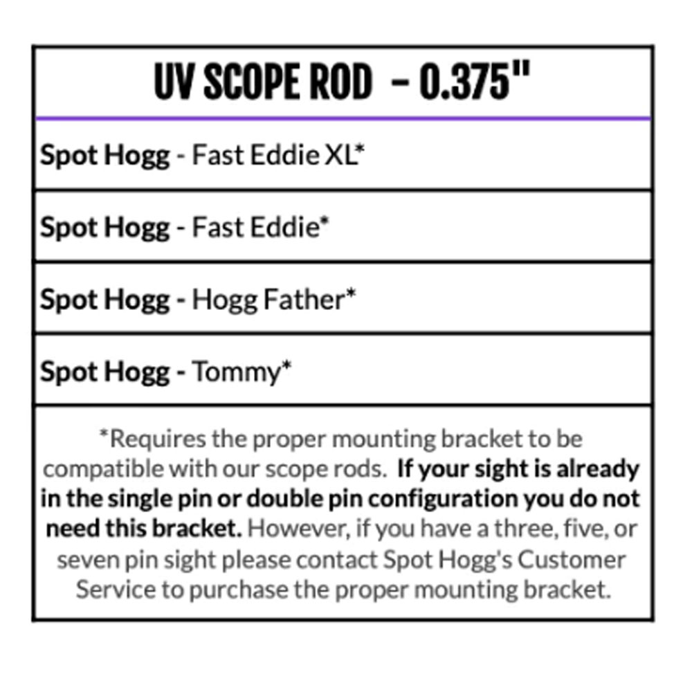 UV Scope Rod .375" Chart