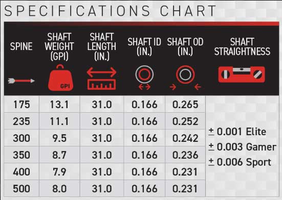 Victory VAP TKO Specs